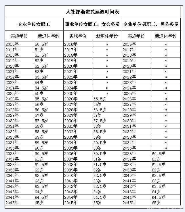 最新国家退休年龄规定及其社会影响概述