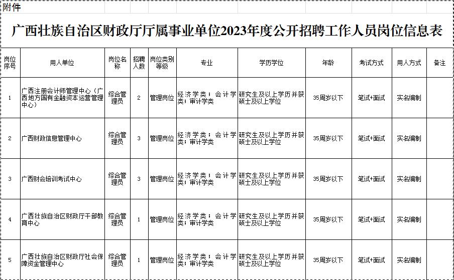 右江区财政局最新招聘信息概览