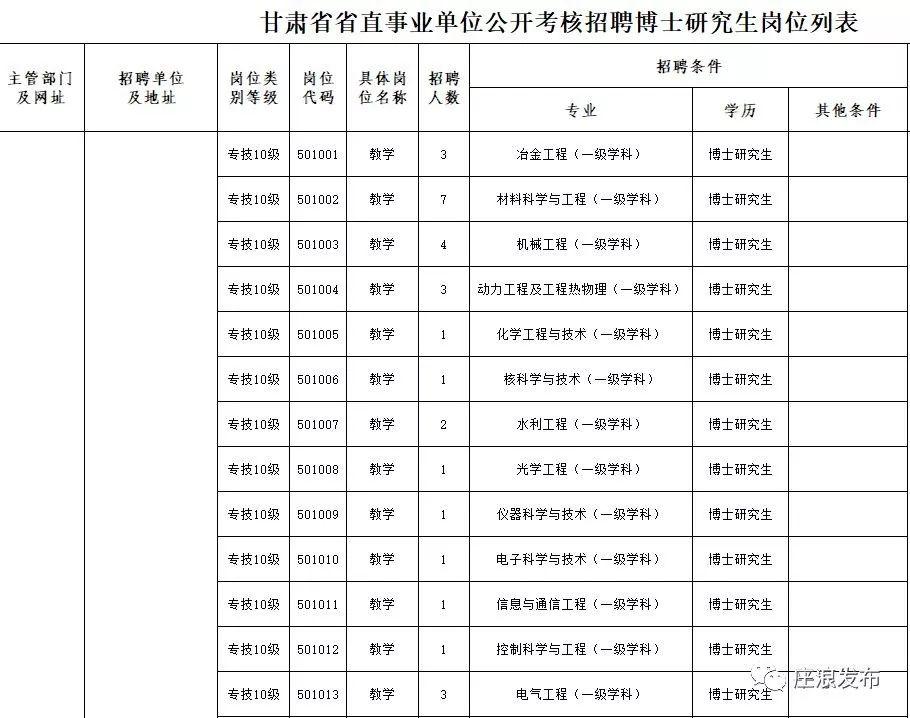 最新招聘信息列表，探索职业发展黄金机会，把握未来职场脉搏