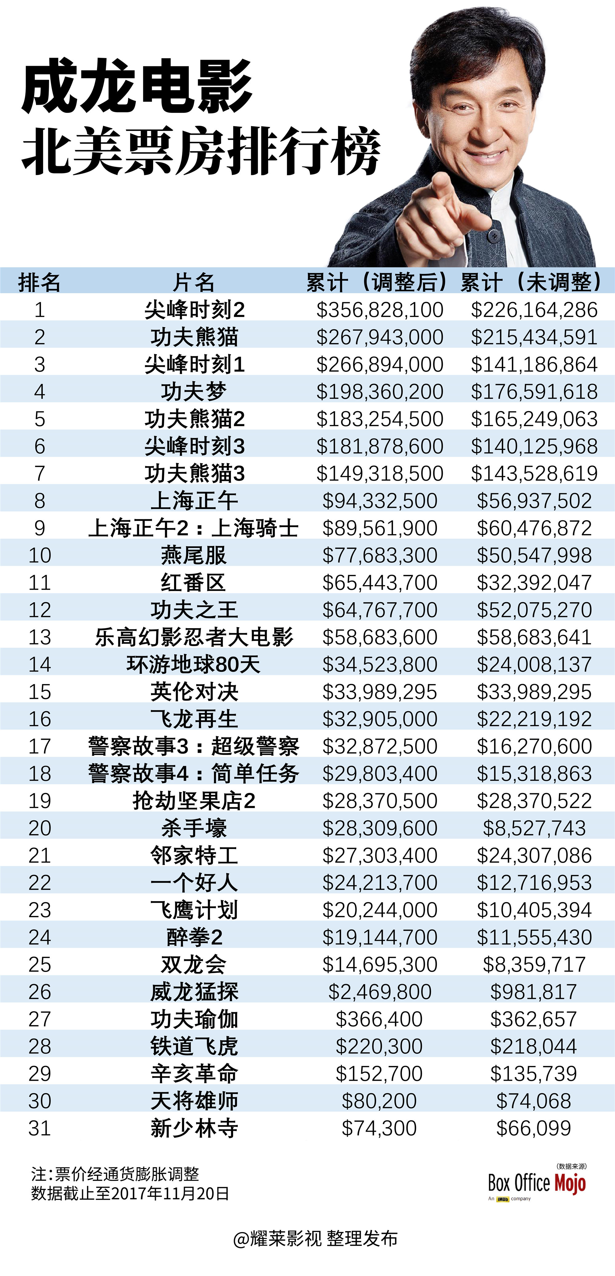 最新北美电影票房动态及趋势解析