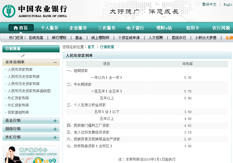 农行最新利率调整，影响与展望（2015年）
