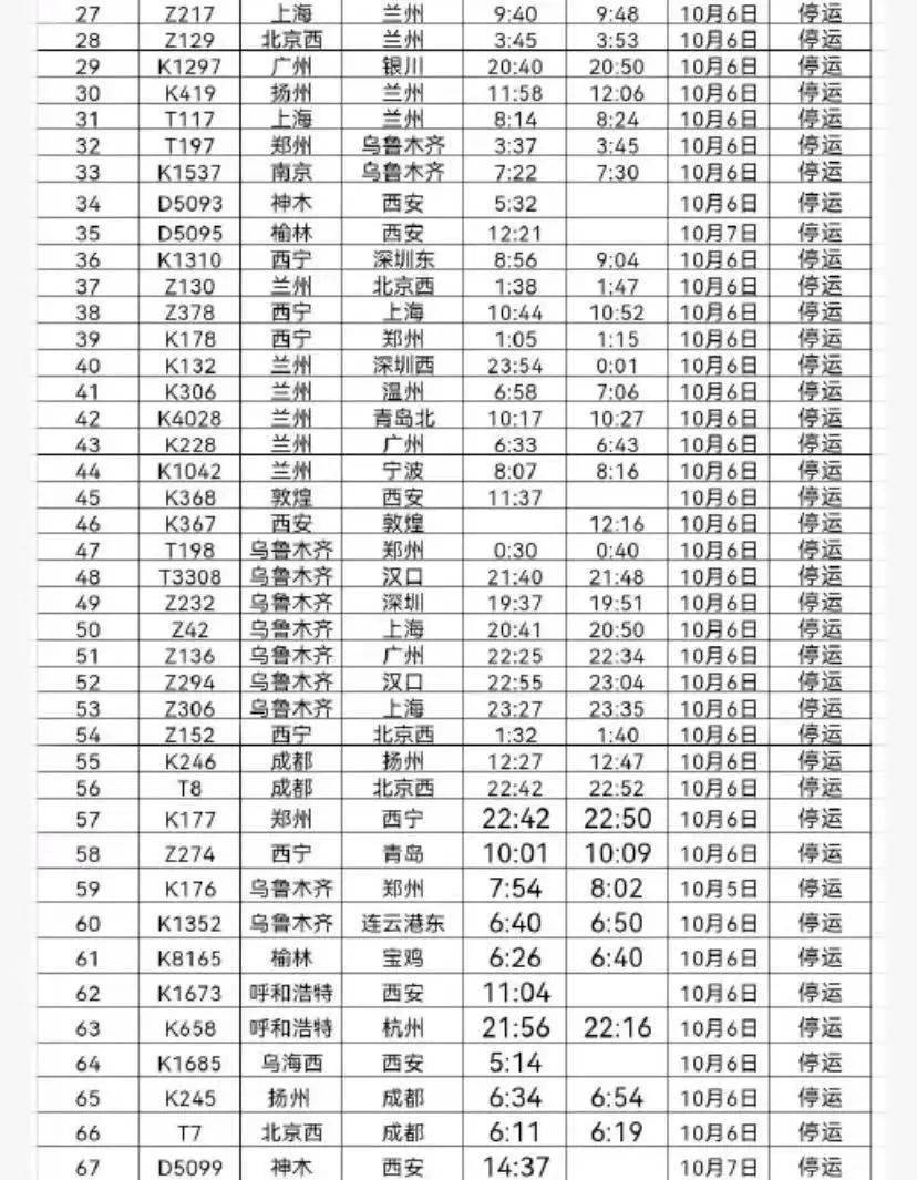 最新列车停运消息及其影响深度解析