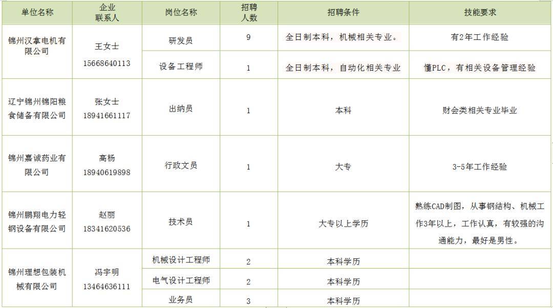 榆林开发最新招聘动态，影响与展望