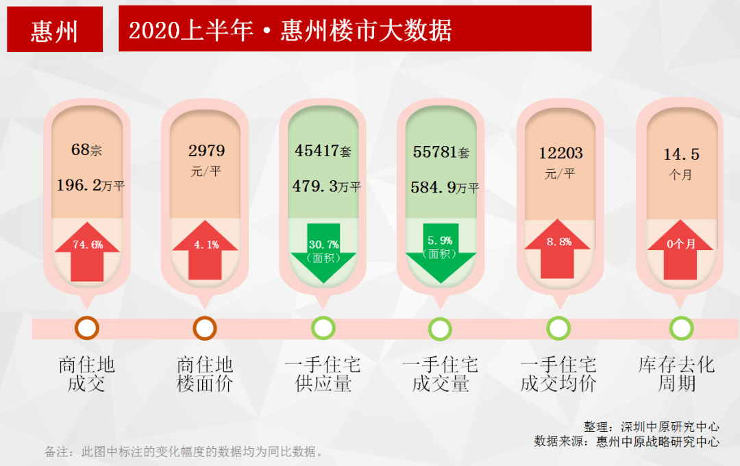 惠州最新房产政策解读，影响分析与全面梳理