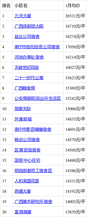 兴宁市最新房价动态及市场趋势深度解析