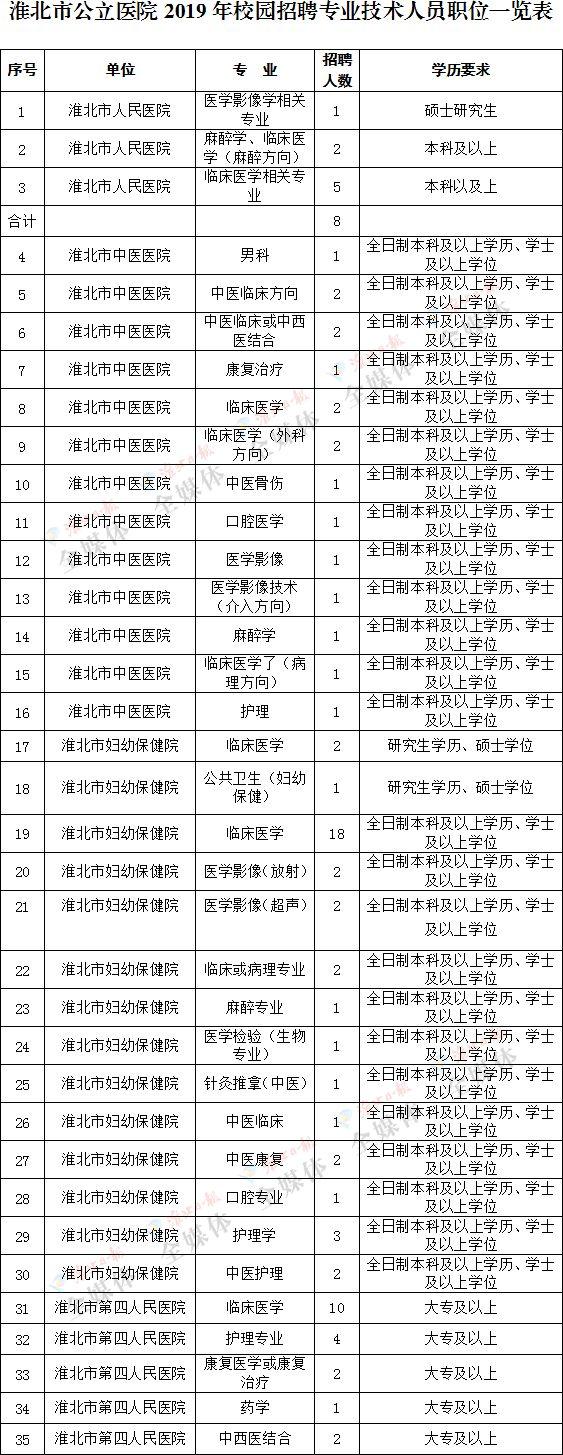 淮北最新招聘信息网，连接企业与人才的桥梁平台