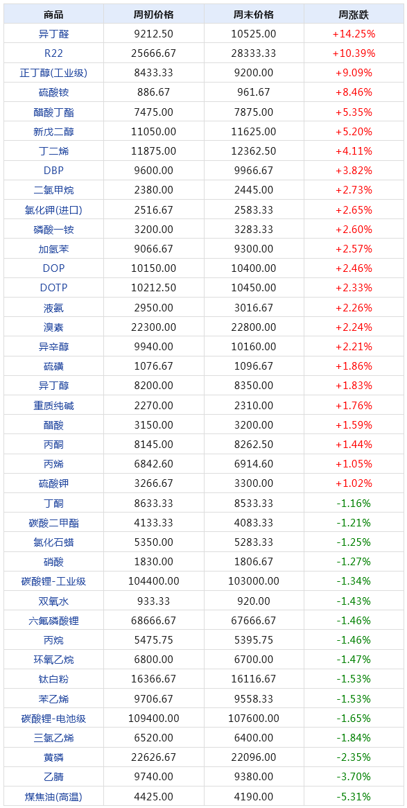 2024天天彩正版资料大全,实际数据说明_特别款50.329