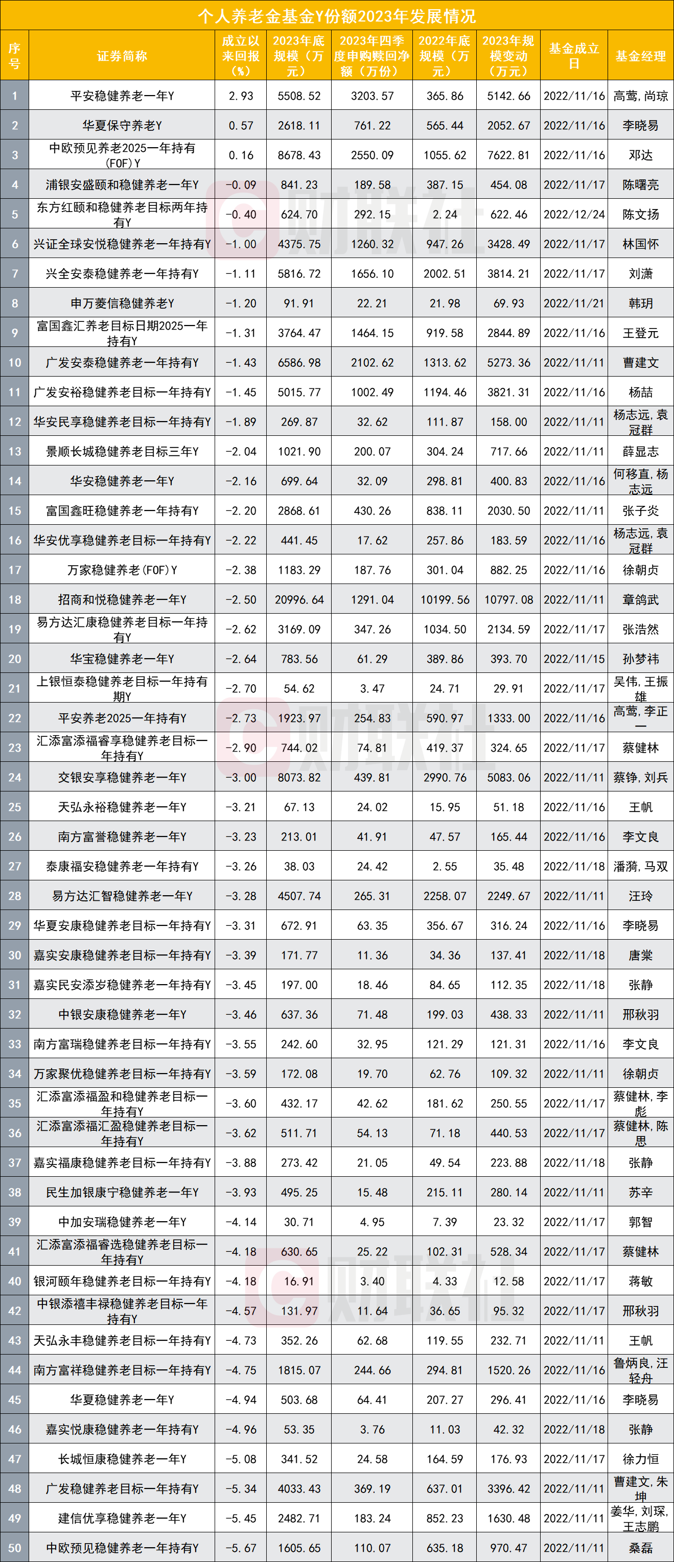 产品中心 第132页