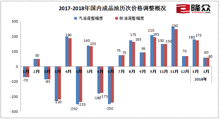 公司简介 第119页