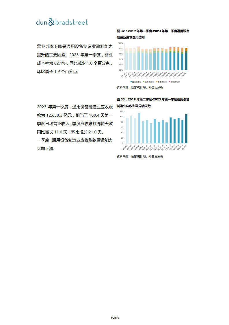 常见问题 第125页