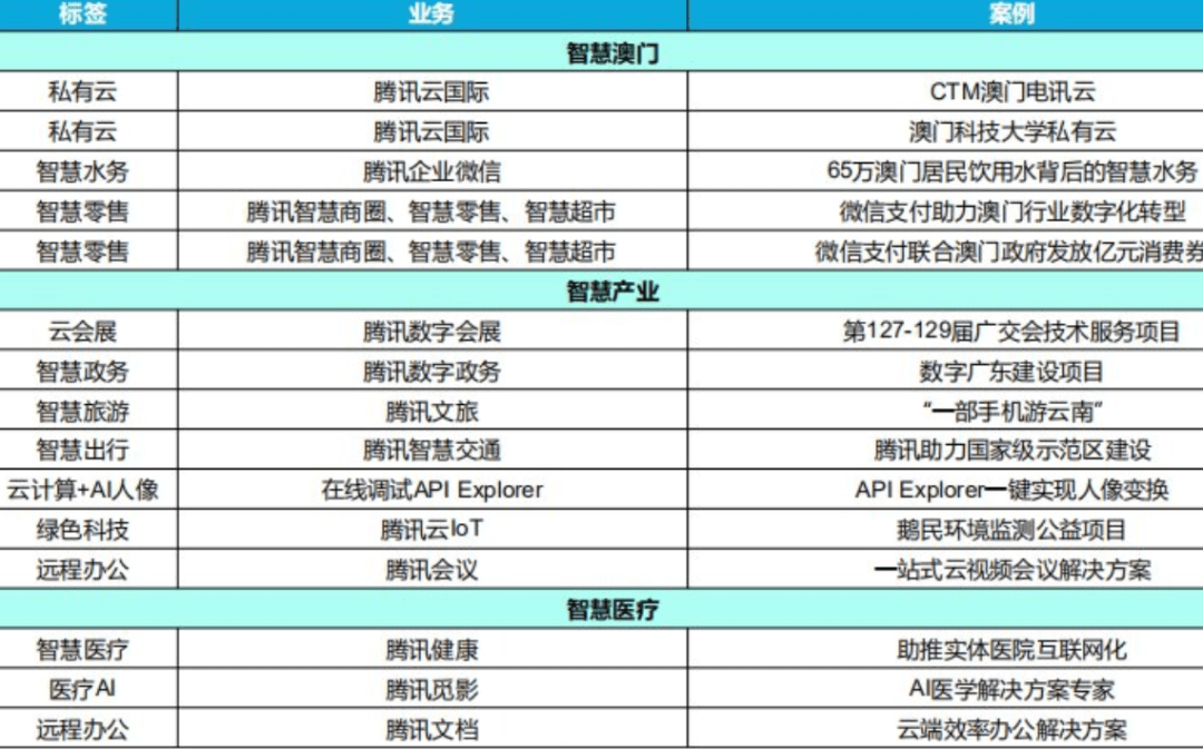 常见问题 第122页