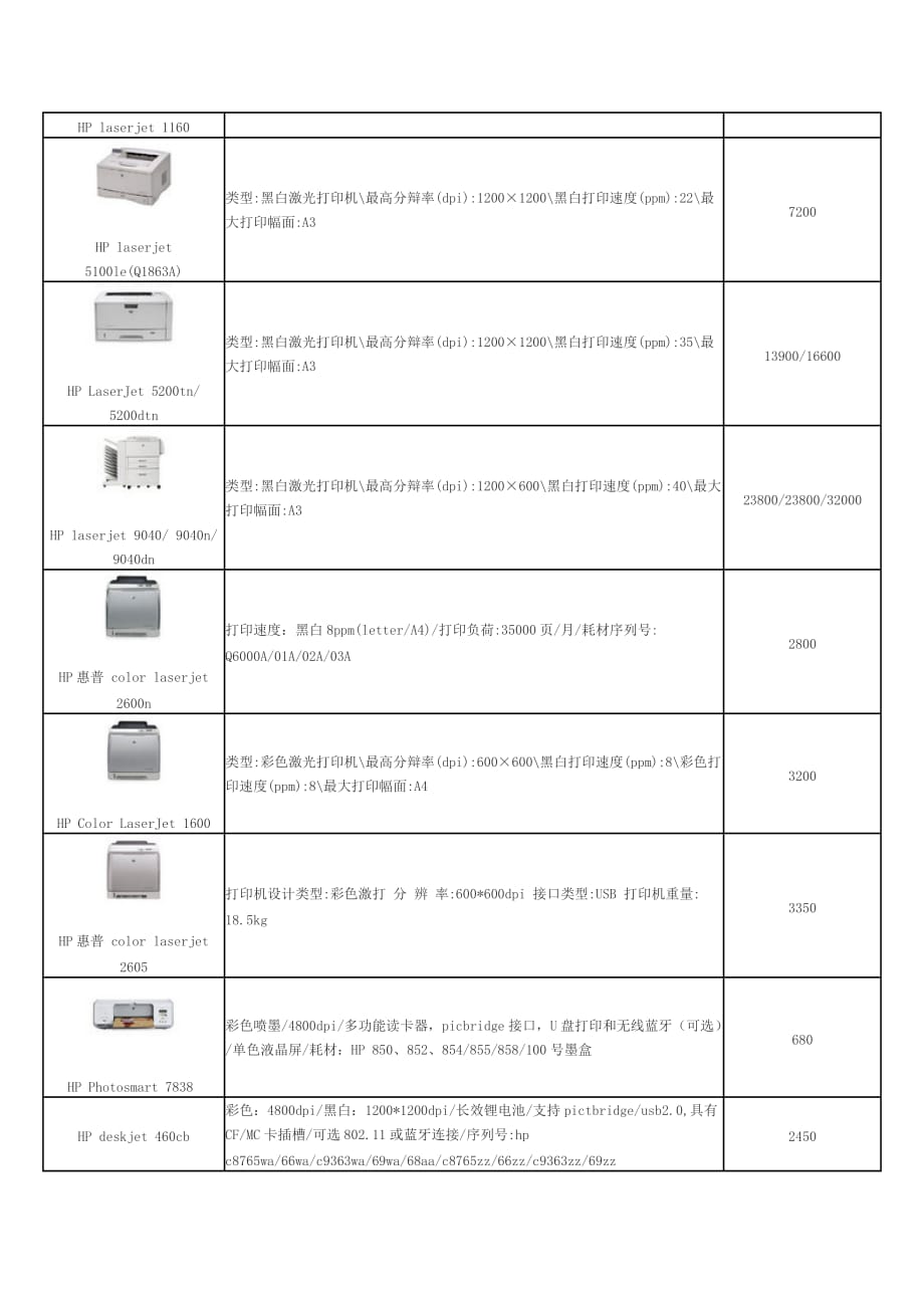 打印机最新报价及购买指南，全面解析市场价格，助您选购满意设备！