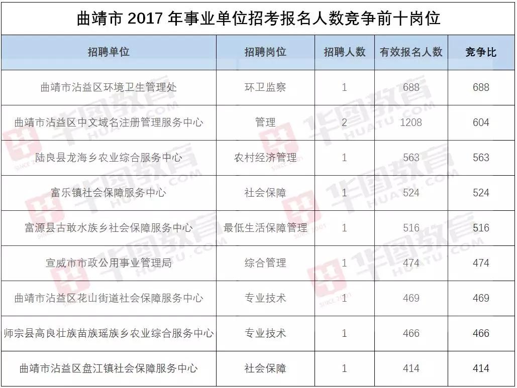 沾益最新招聘信息全面概览