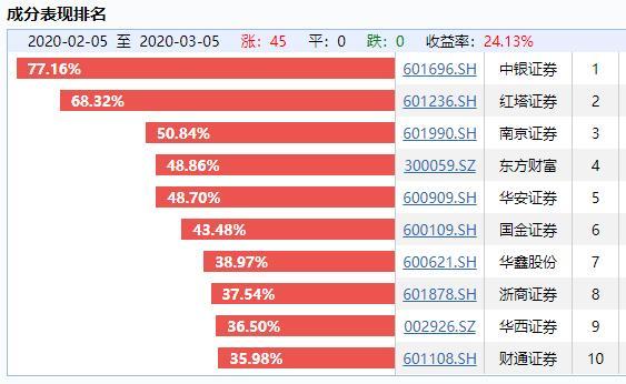 东方财富最新版，重塑金融信息服务标杆