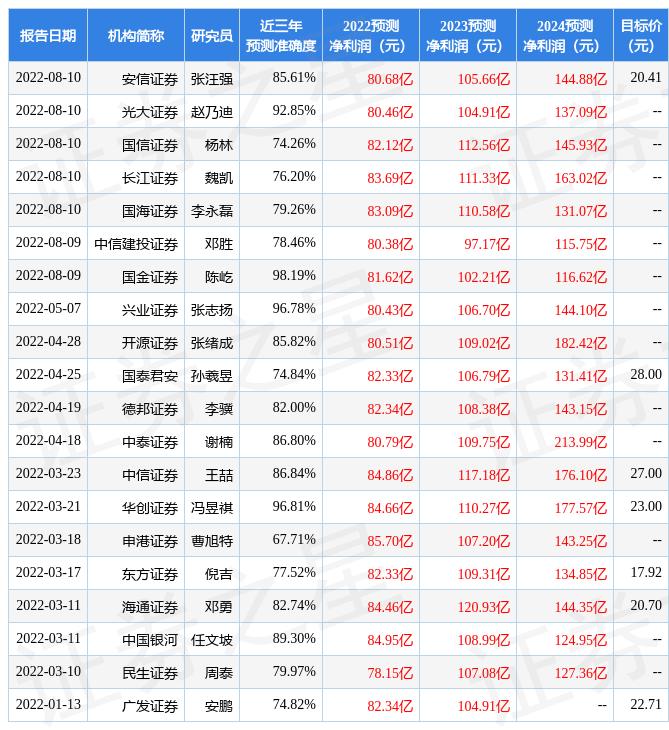 宝丰能源最新招聘启事，探寻能源领域未来领军力量