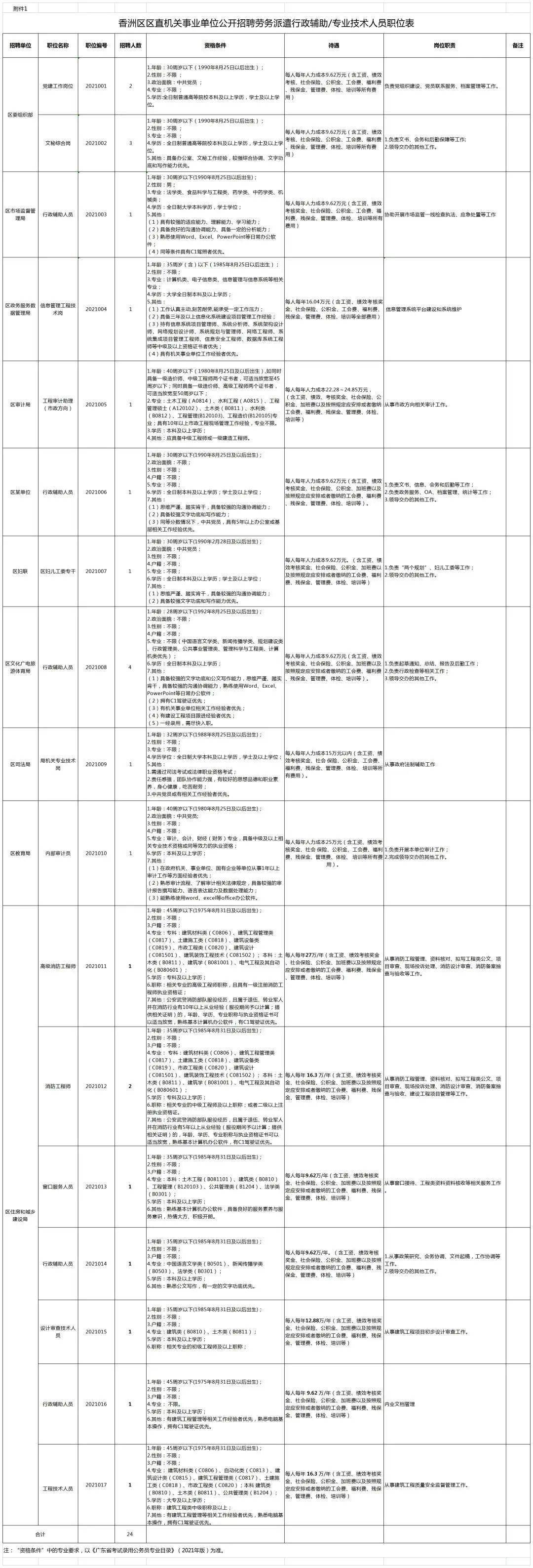 珠海招聘最新信息查询，掌握职业发展的先机门户