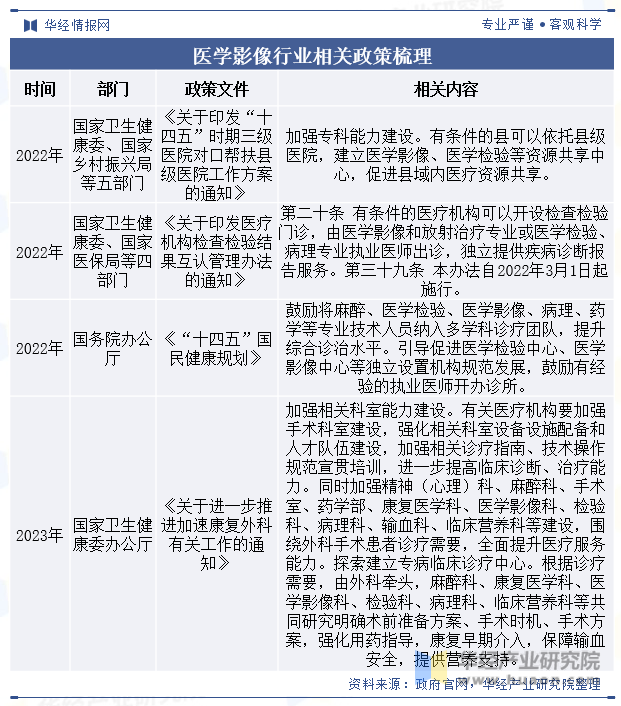 医学最新政策重塑医疗卫生体系，重大变革与展望