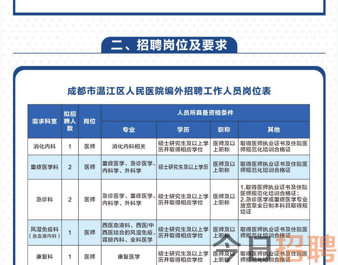 盐都区医疗保障局最新招聘信息公告