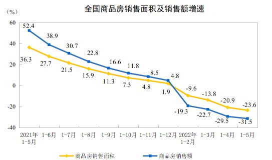 全国房价最新走势及分析预测报告