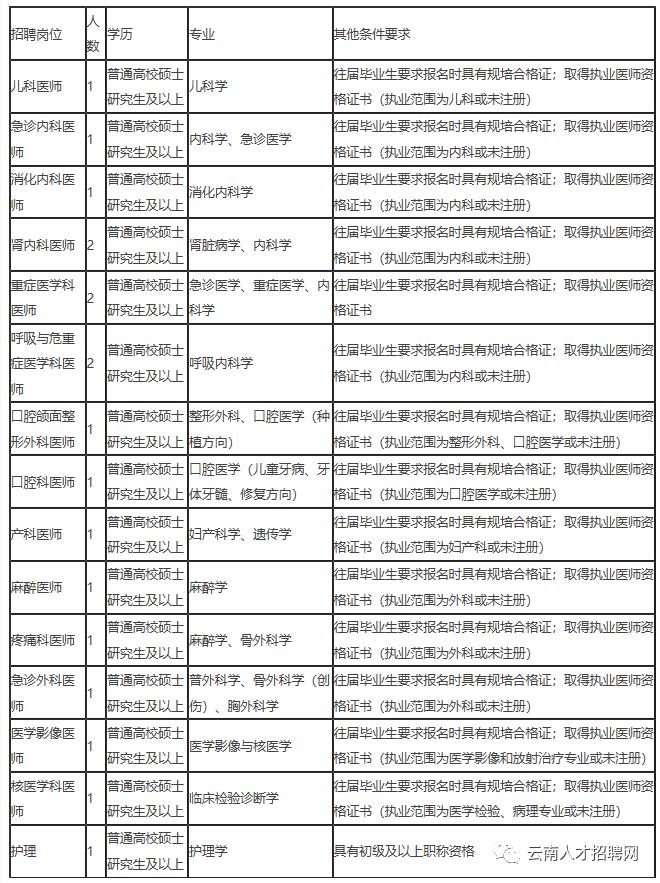 澄江县文化局最新招聘信息与招聘动态更新