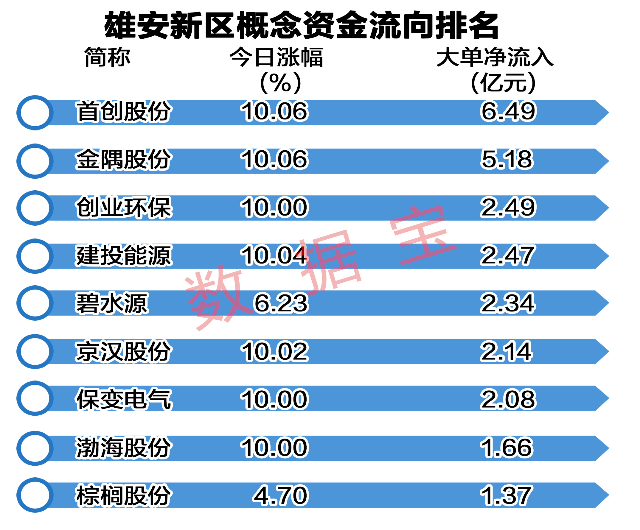 雄安新区崛起与概念股动态，最新雄安概念股解析