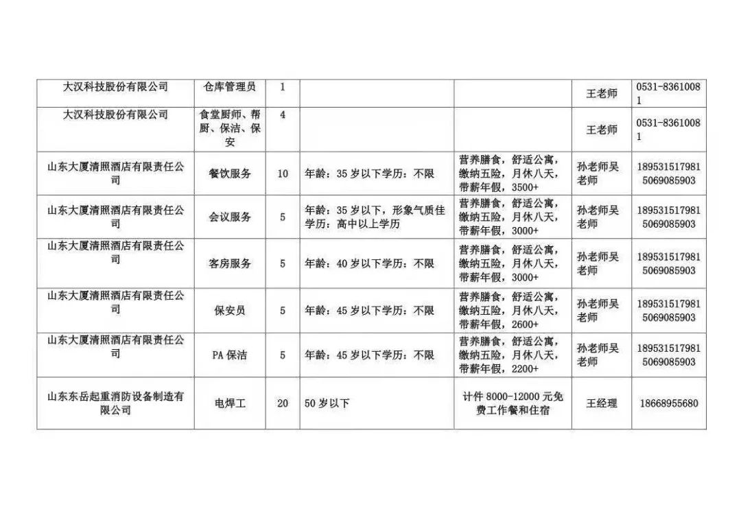 章丘招工最新信息概览，最新招工动态一网打尽！