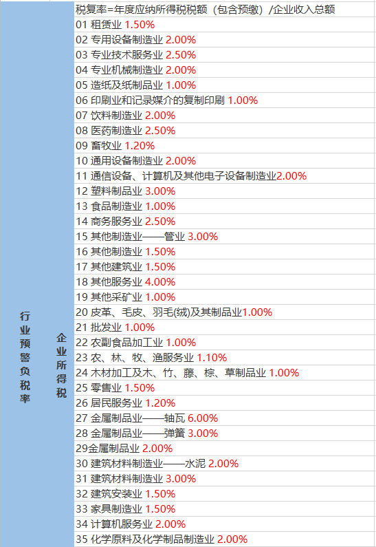 五会村最新天气预报概览