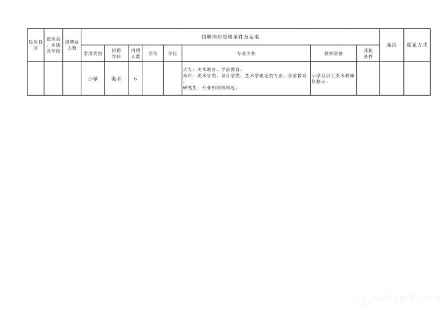 太仆寺旗自然资源和规划局最新招聘信息公告发布