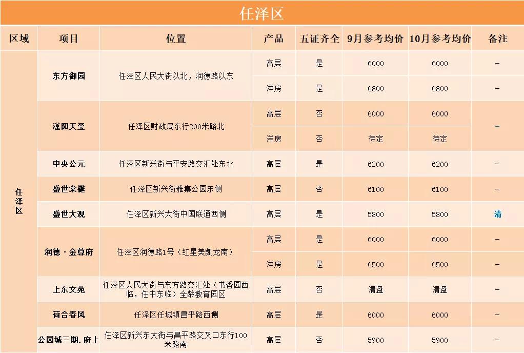 邢台最新房价动态分析与趋势预测