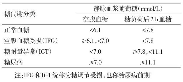 糖尿病最新诊断标准解析与探讨