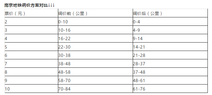 南京地铁最新票价，公共交通服务的新篇章开启