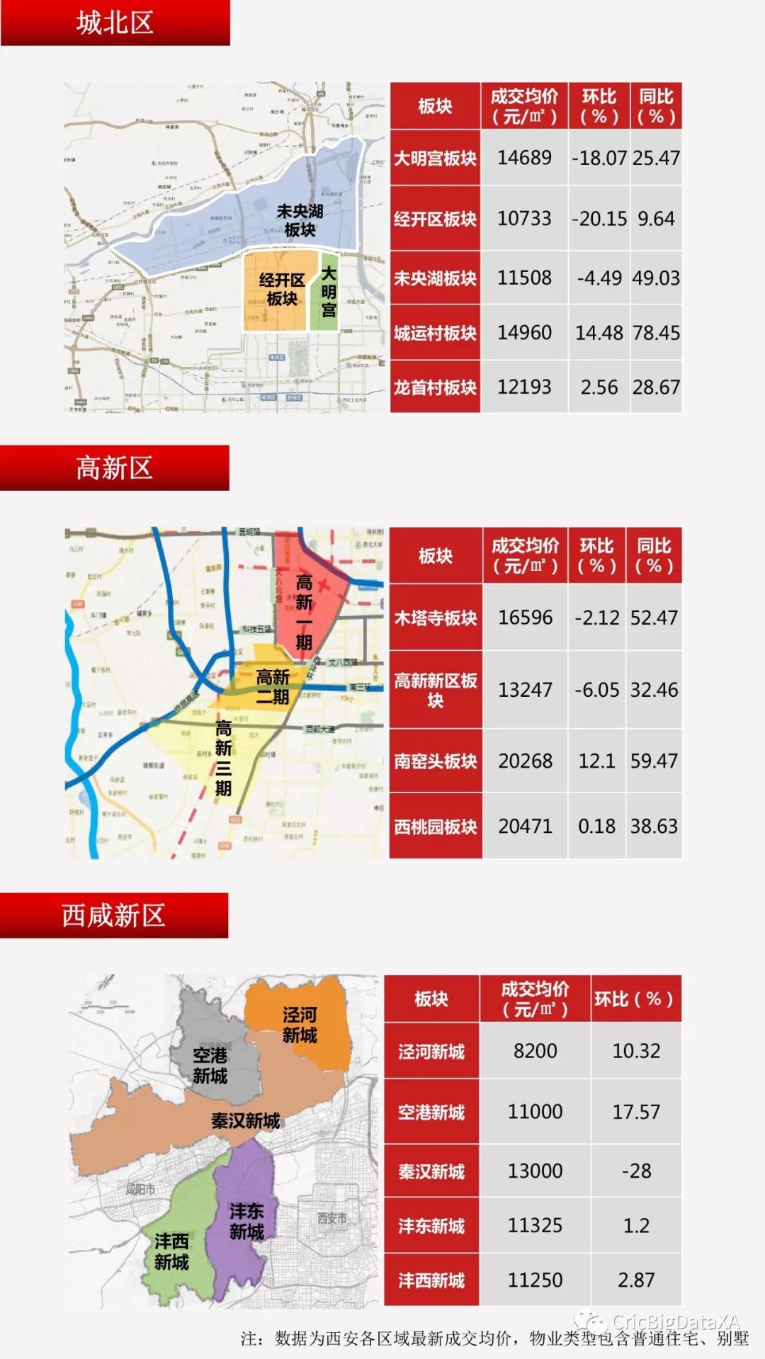 西安高新最新房价趋势、影响因素与前景展望全解析