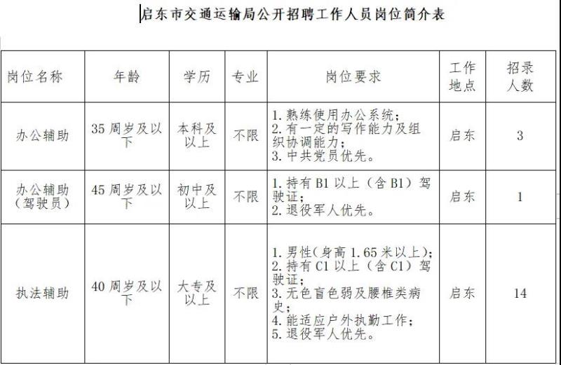 鄱阳县交通运输局最新招聘信息全面解析