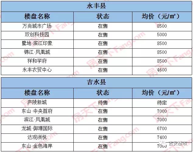 常见问题 第62页