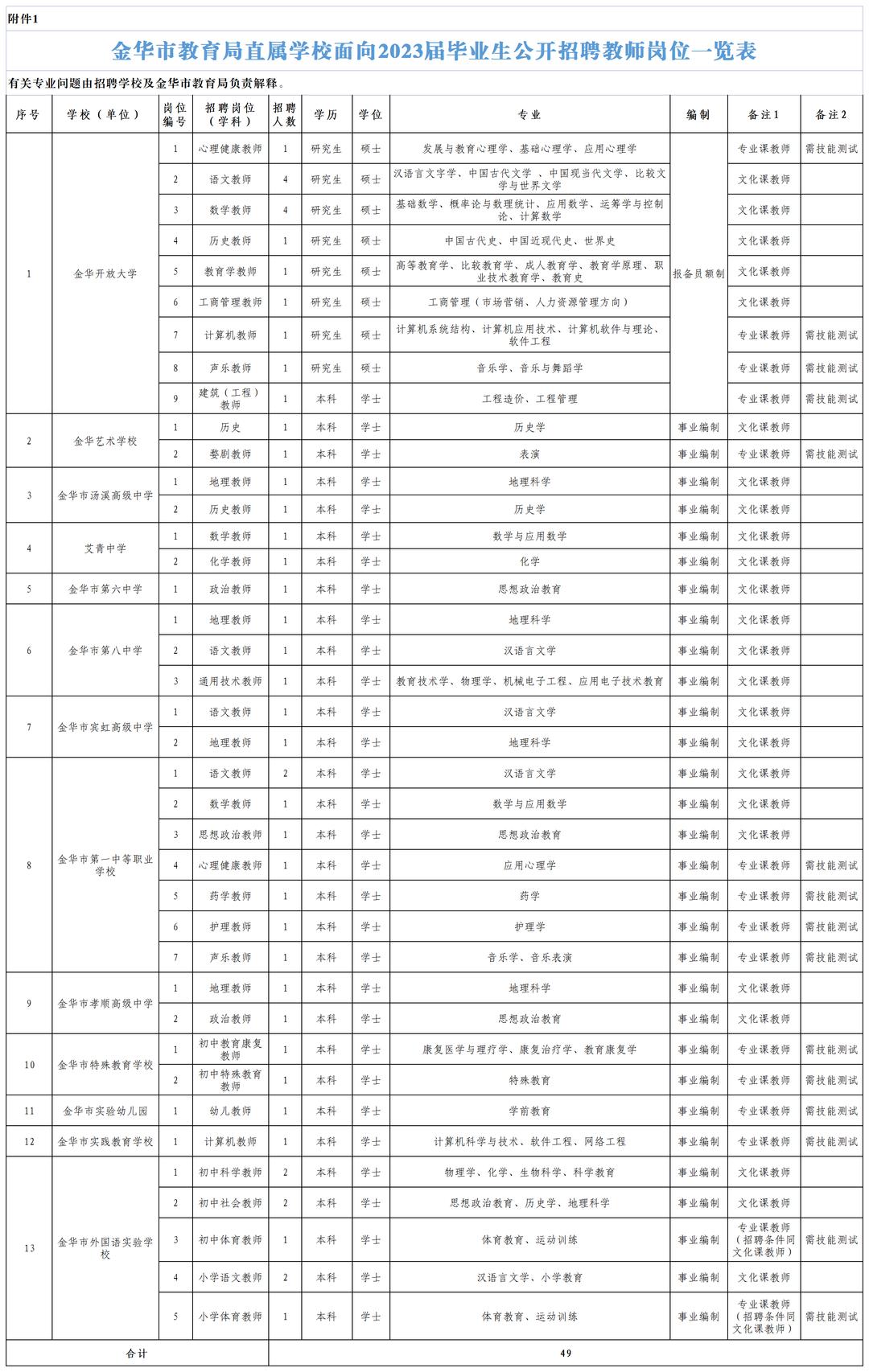 金华市最新招聘动态及其地区影响概览