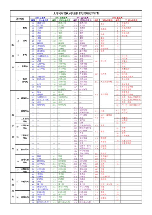 土地最新分类标准，开启土地资源管理与利用新篇章
