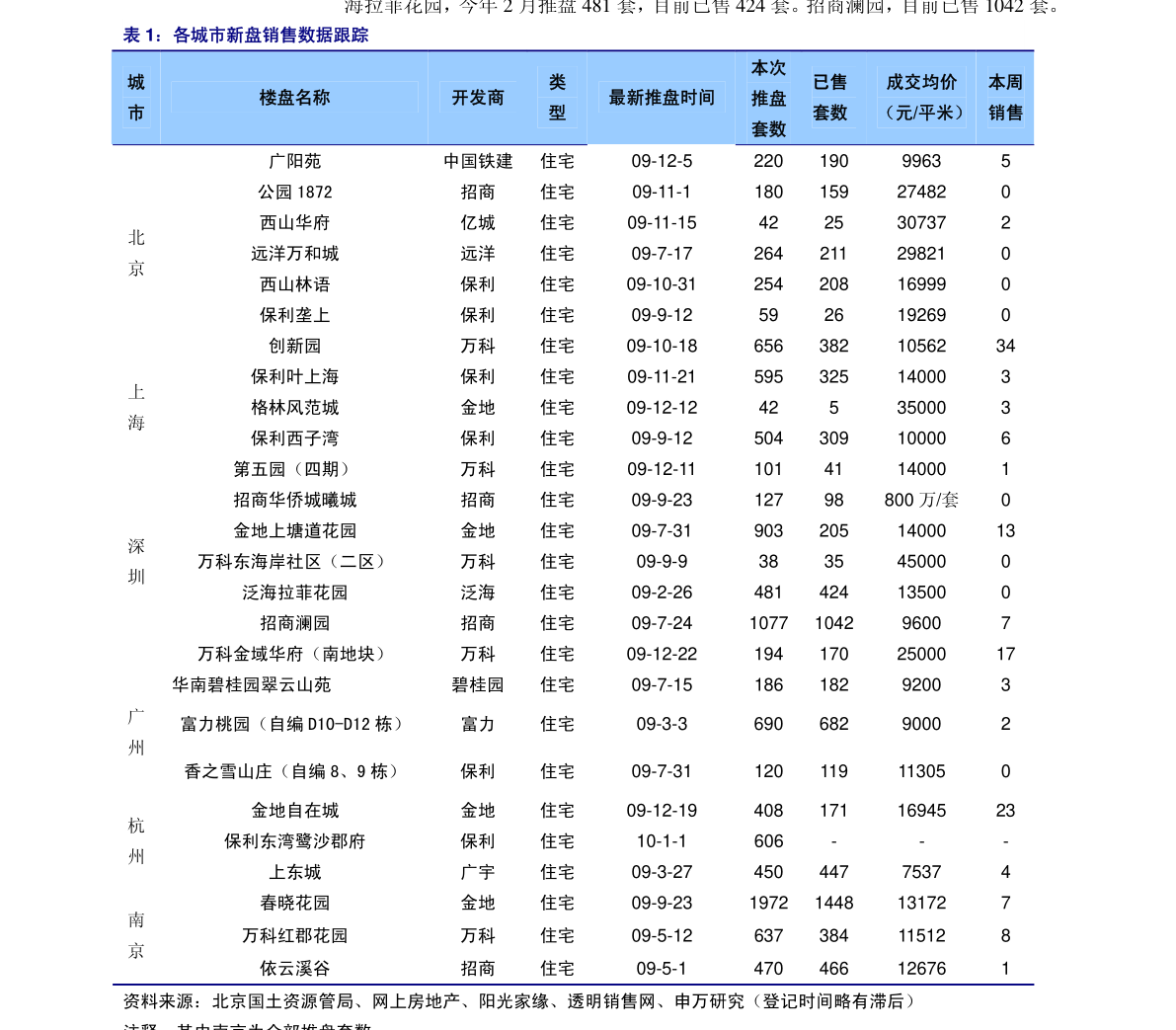 最新肝素钠价格动态与市场影响分析