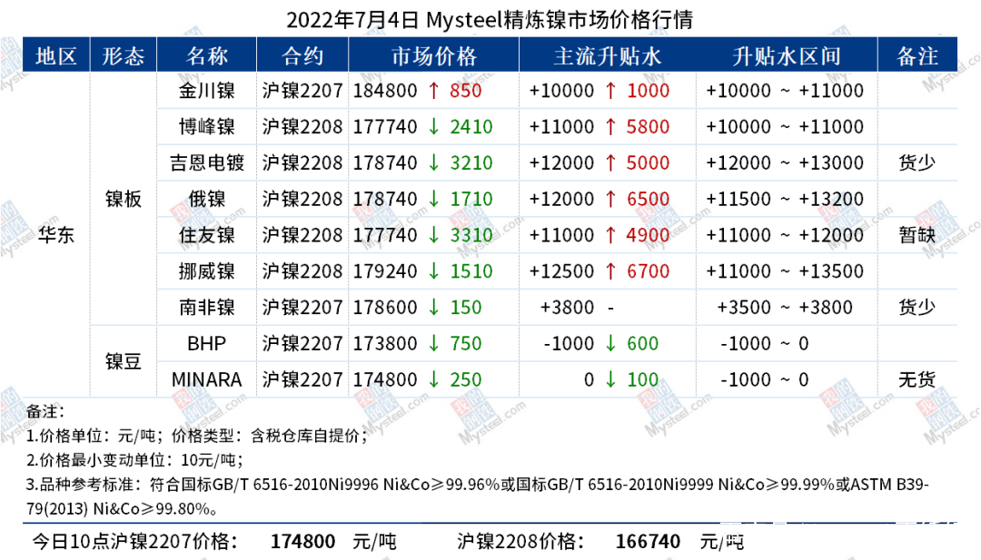 镍板最新价格走势及分析