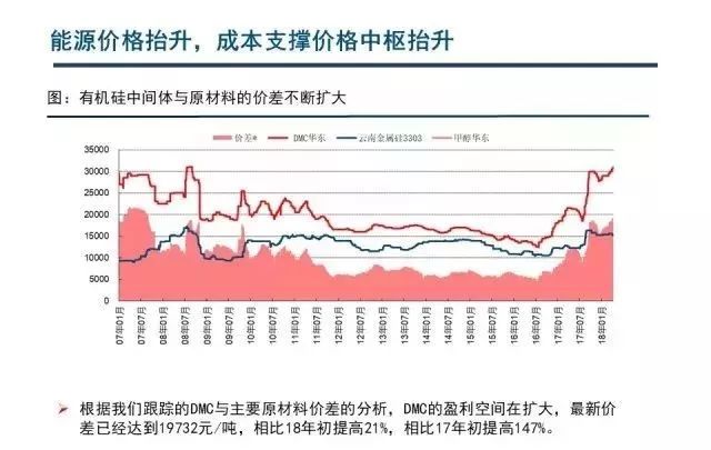 最新有机硅价格走势，市场动态及市场趋势深度解析