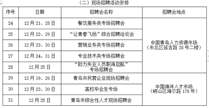 青岛2015年人才招聘热潮涌动，最新招聘动态与市场机遇