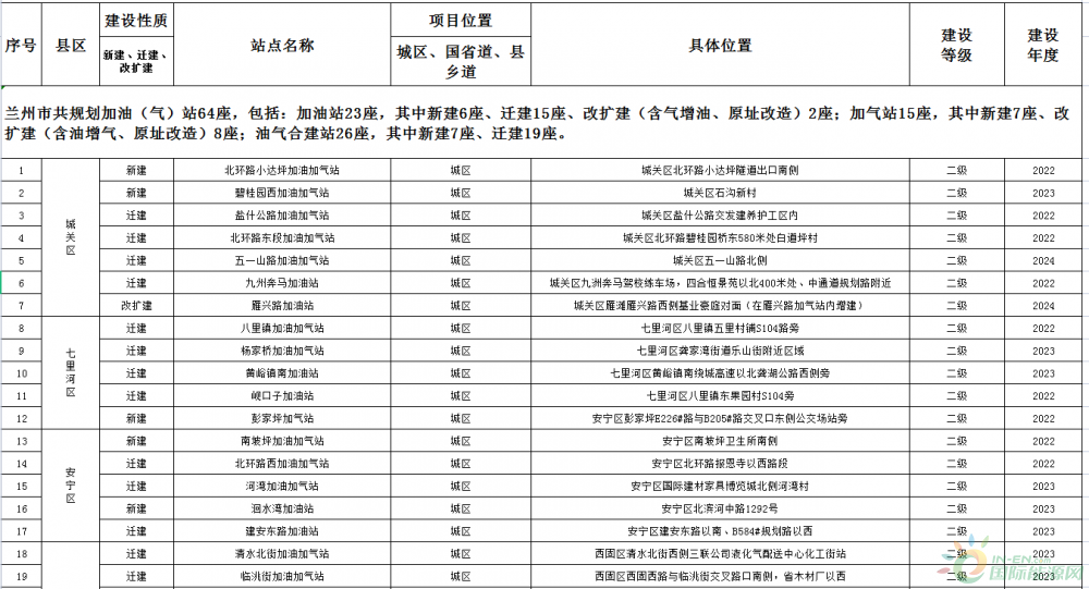 兰州市发展和改革委员会最新发展规划概览