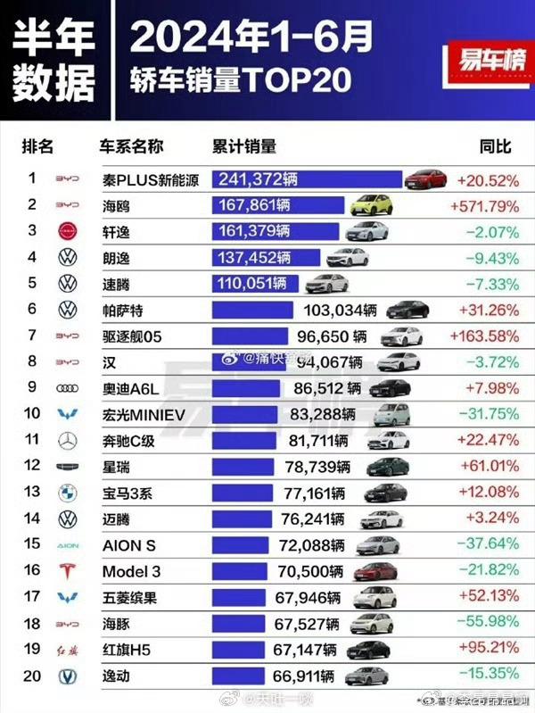 最新汽车销量排行榜深度解析及排名概览