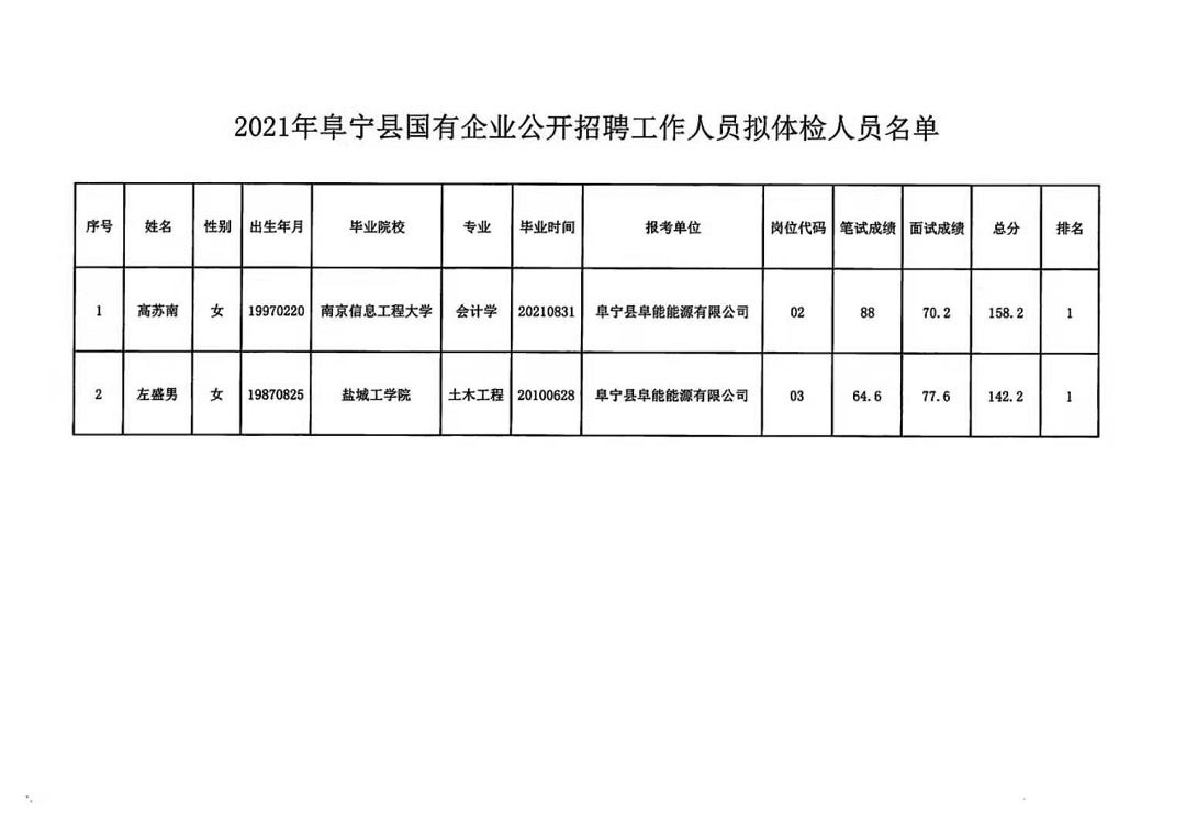 安定区级托养福利事业单位最新招聘信息概览与分析