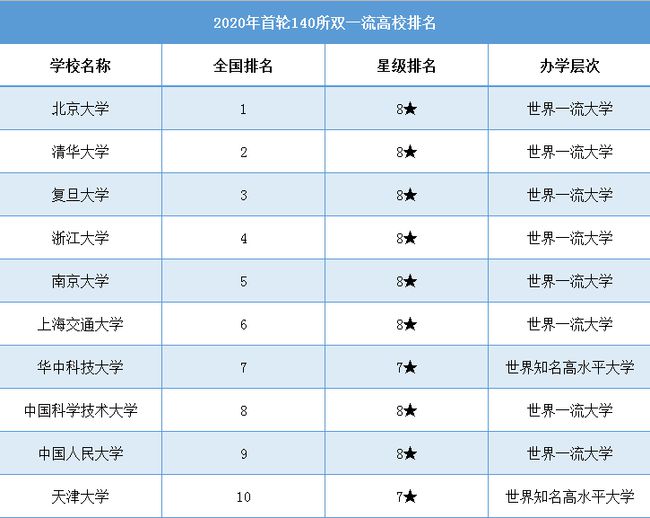 上海大学最新排名概览及排名概览分析