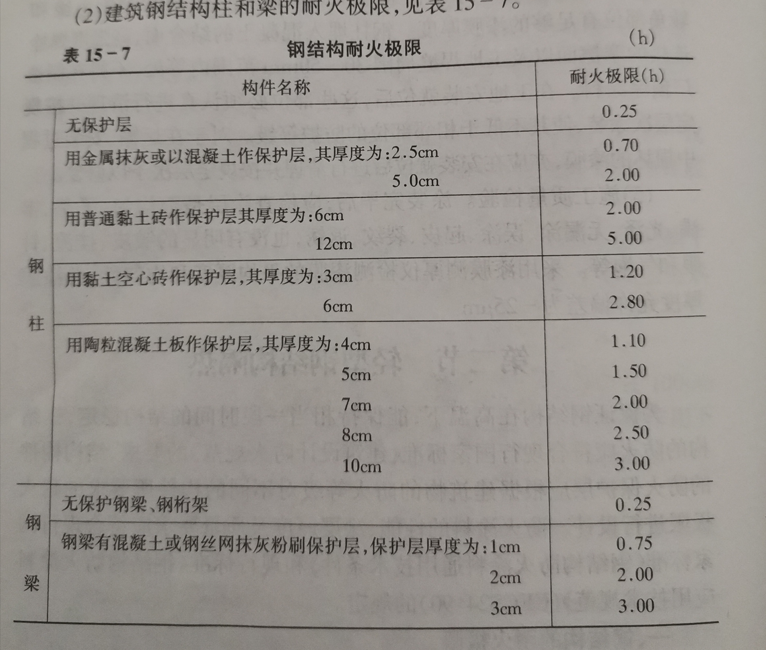 钢结构防火规范最新探讨与解析