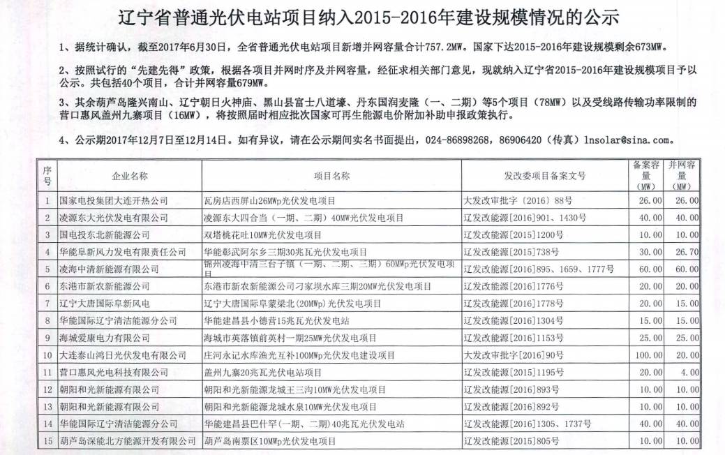 2016年最新项目深度解析，探索未来之路及其影响力