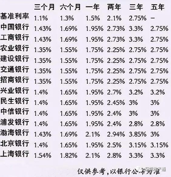 最新银行利率表2017概览及深度分析