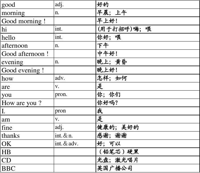 最新英文表达及其相关应用详解