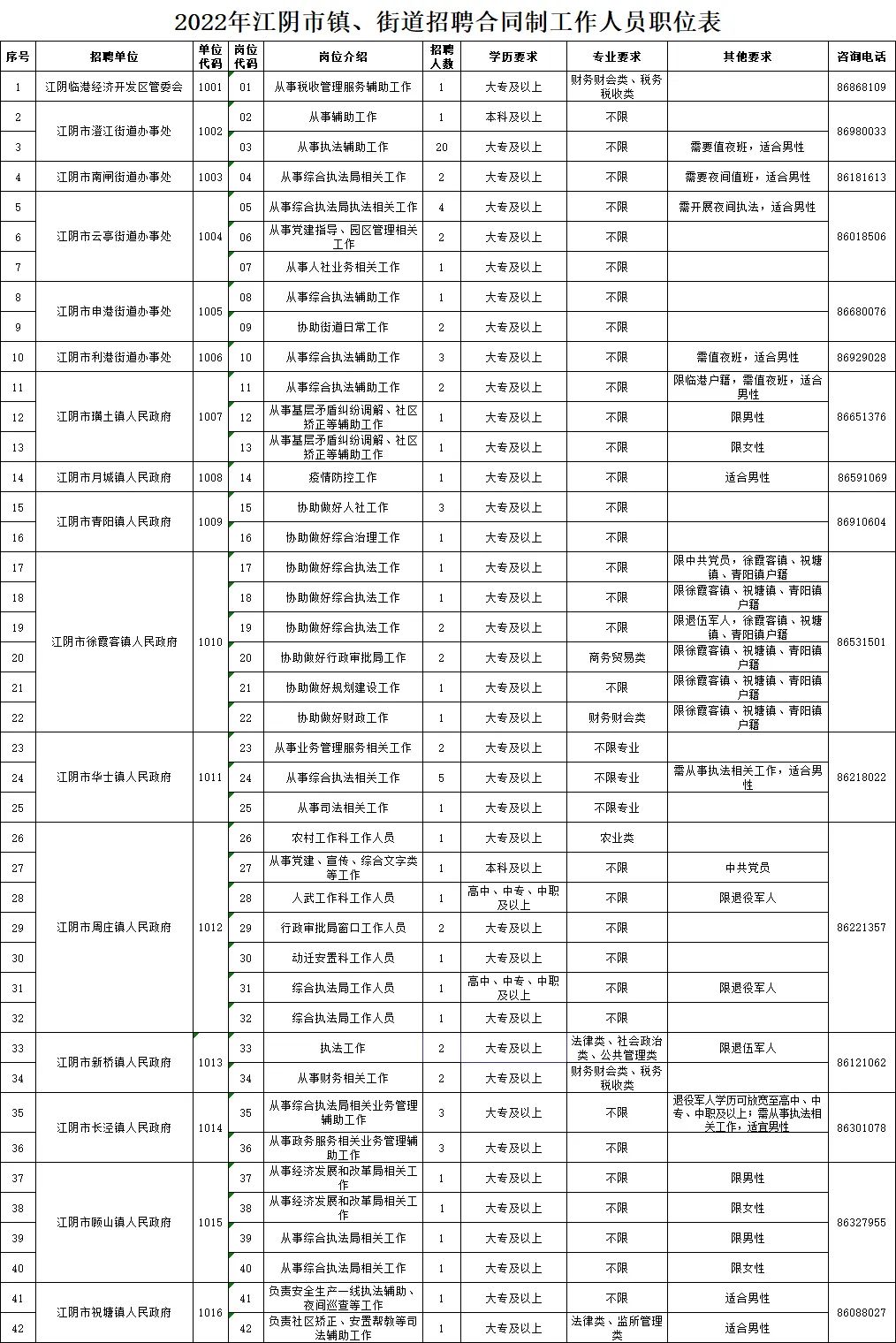 大港区最新招聘动态，岗位发布与影响分析