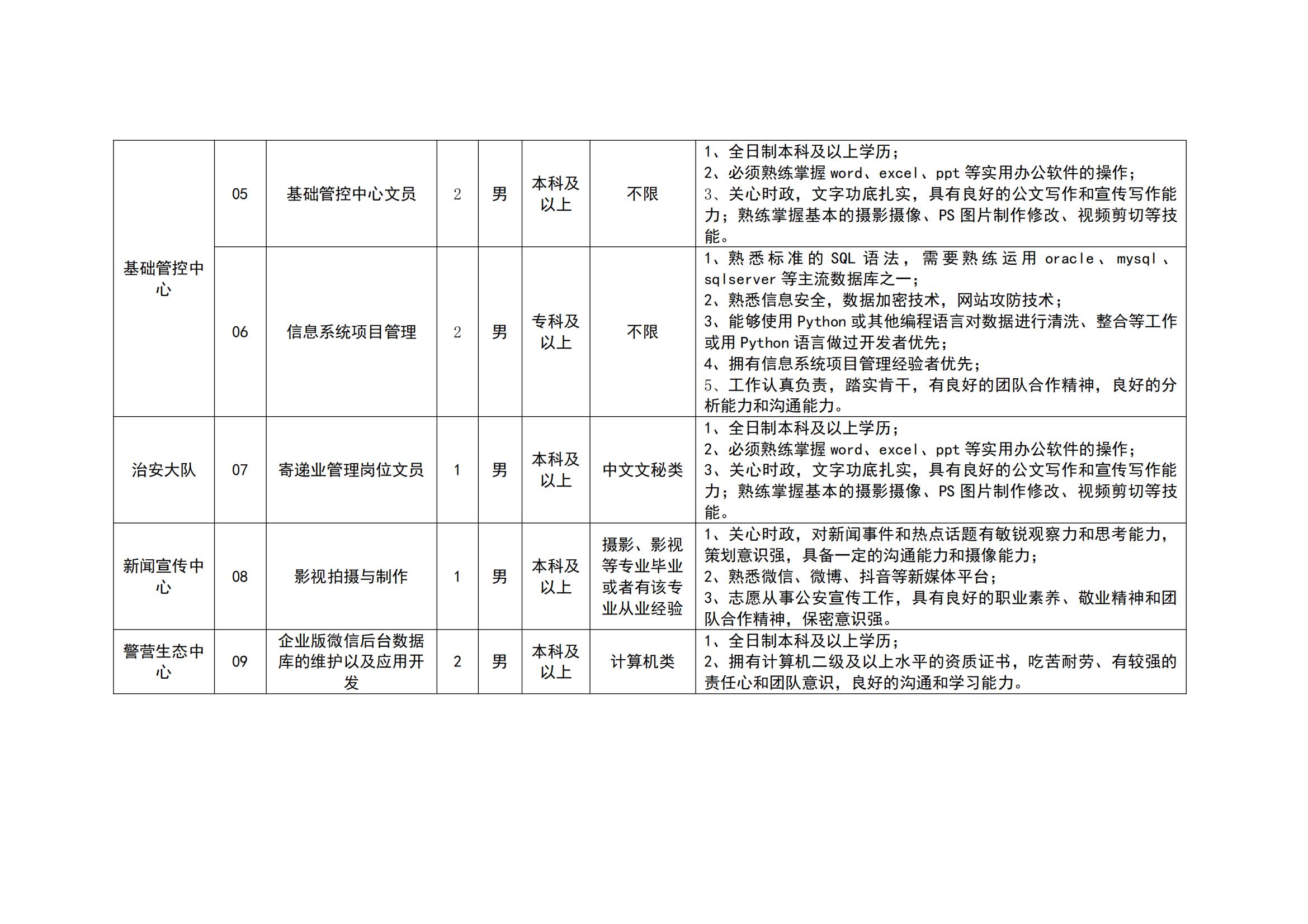 扬州江都最新招聘趋势与职业发展机遇深度探讨